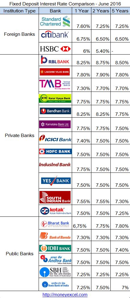 absa bank interest rates on investments