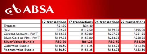 absa savings account interest rate history