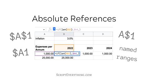 Absolute & Relative Cell References in Google Sheets YouTube