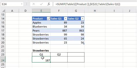 absolute cell reference in excel table