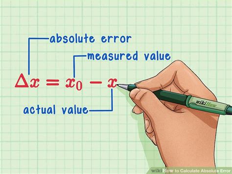 absolute error formula in numerical analysis
