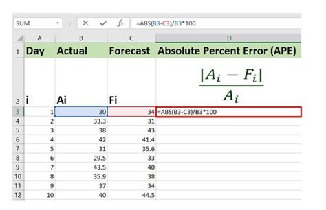 absolute percentage error in excel