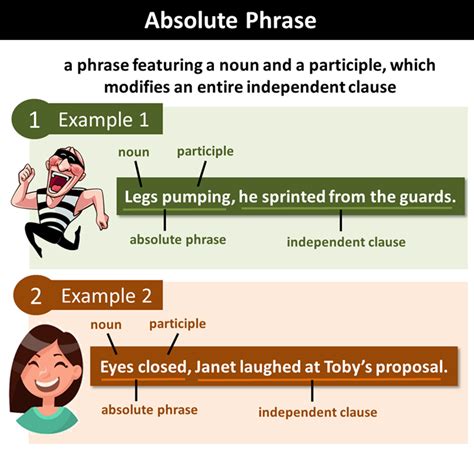 absolute phrase definition and examples with answers