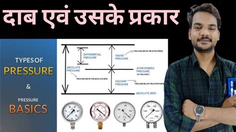Absolute Pressure Hindi