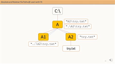 Absolute Relative File Paths