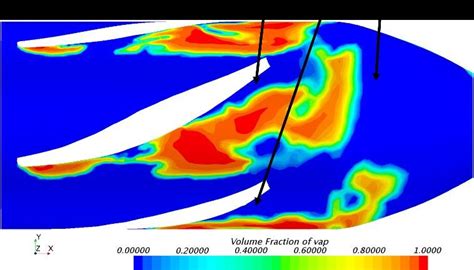 Absolute Static Pressure Scale