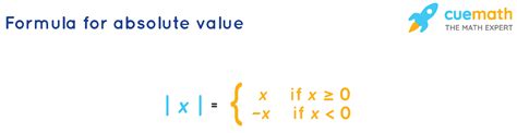 Absolute Value Formula