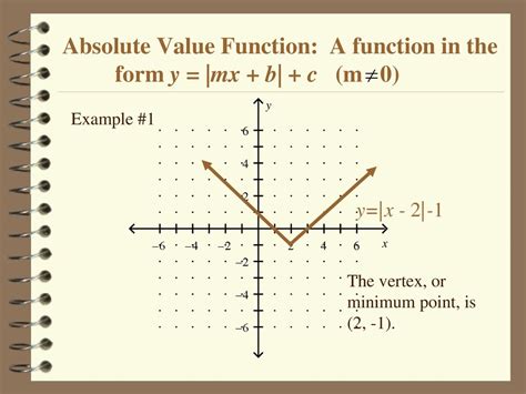 Absolute Value Function And Polynomial