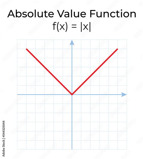 Absolute Value Function Graph