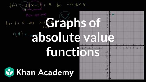 Absolute Value Function Khan Academy