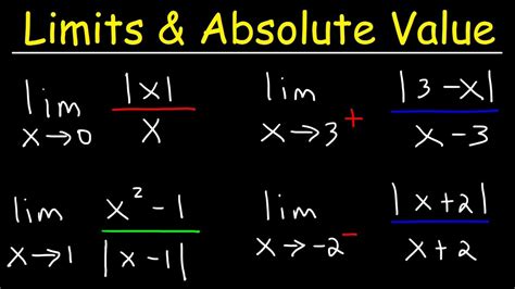 Absolute Value Function Limits