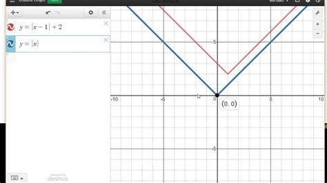 Absolute Value Function Vertical Stretch