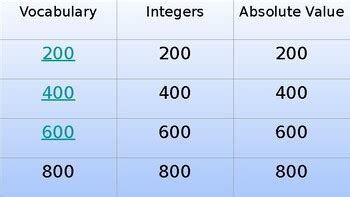 Absolute Value Functions Jeopardy
