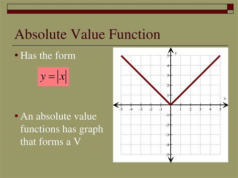 Absolute Value Functions Use