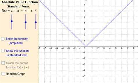 Absolute Value How To Graph