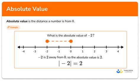 Absolute Value Is
