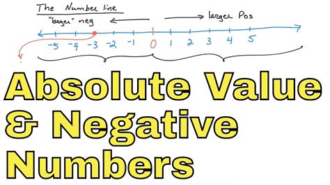 Absolute Value Negative Number