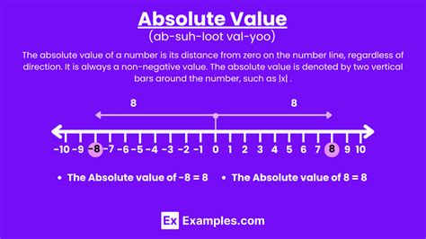 Absolute Value Of 7