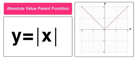 Absolute Value Parent Function Graph