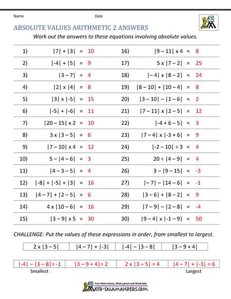 Absolute Value Sheets