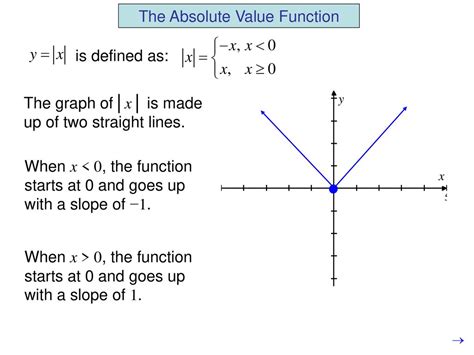 Absolute Value Notes and Worksheets Lindsay Bowden