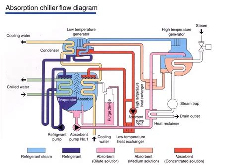 Absorption Chiller Diagram