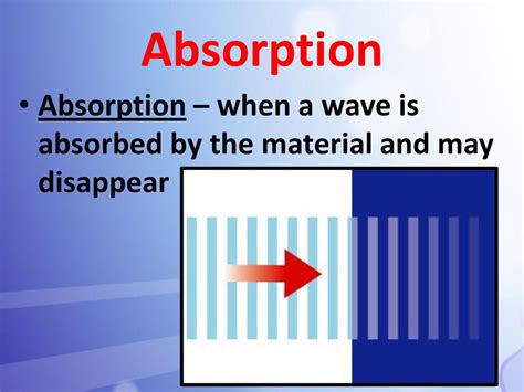 Absorption Definition Waves