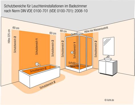 Die Schutzbereiche im Bad Leuchten sicher installieren Lampe Magazin
