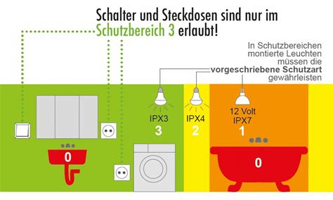 Badbeleuchtung perfektes Licht planen » bauredakteur.de