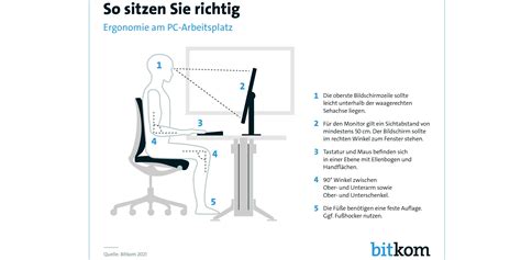 abstand zum pc monitor