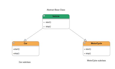 abstract class and inheritance python
