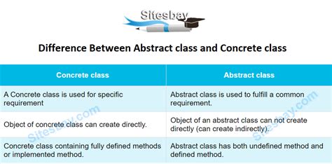 Abstract Class Vs Concrete Class In Pega