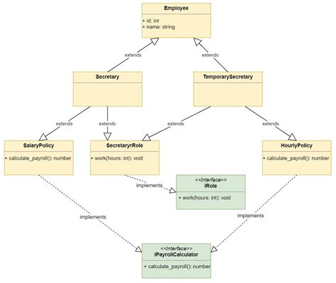 abstract class vs inheritance python