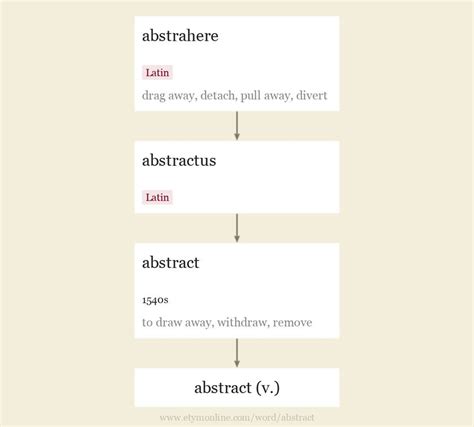 Abstract Etymology