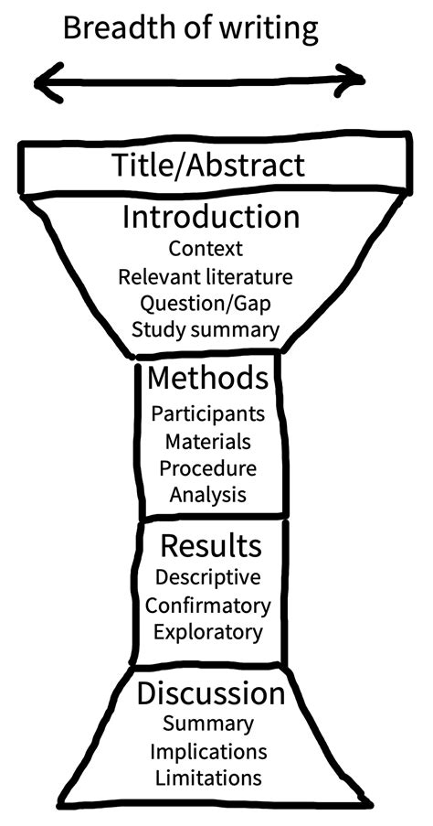 Abstract Introduction Methods Results Discussion