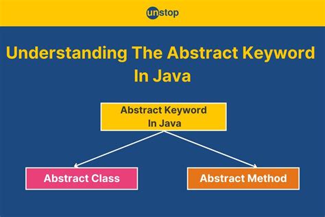 Abstract Java Keyword