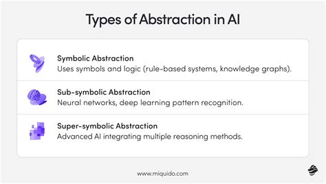 Abstraction Definition Technology