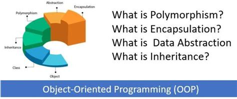 abstraction encapsulation inheritance polymorphism in python