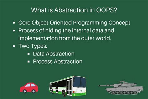 abstraction meaning oop
