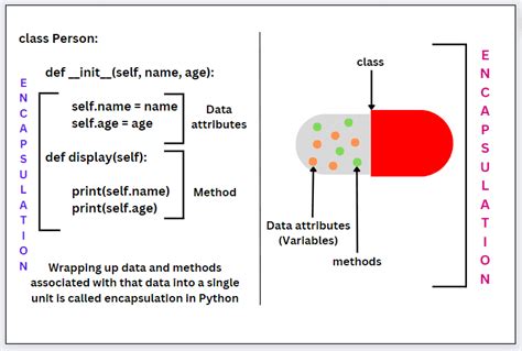 abstraction vs encapsulation in python example