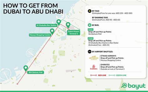 abu dhabi airport to dubai distance