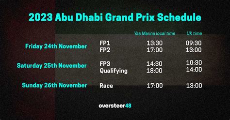 abu dhabi f1 schedule of events