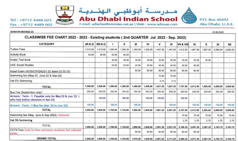 abu dhabi indian school fees structure