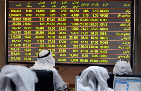 abu dhabi securities exchange index