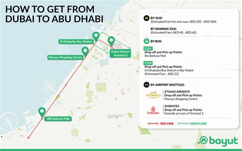 abu dhabi to dubai distance by bus