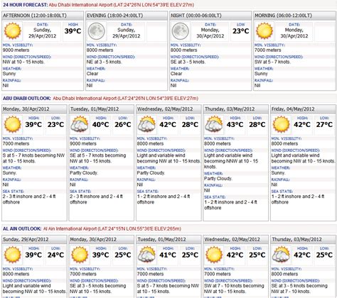 abu dhabi weather forecast 15 days