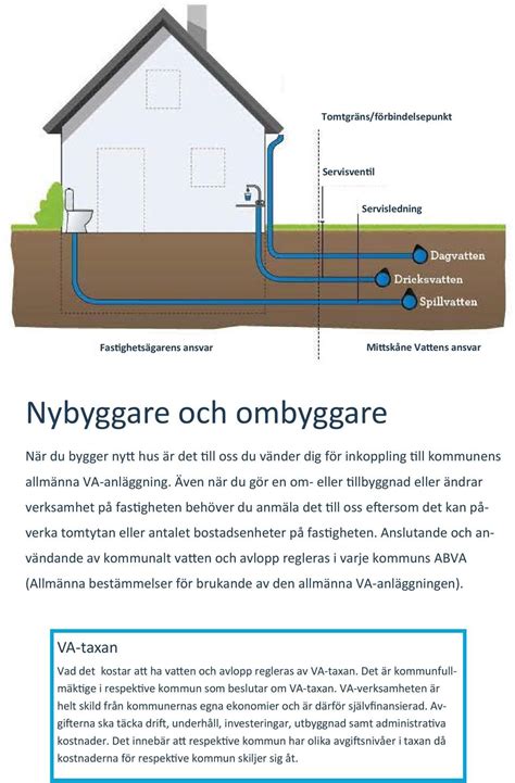 abva om vatten och avlopp