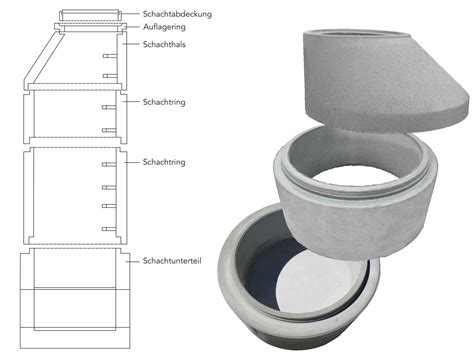 abwasserschacht beton