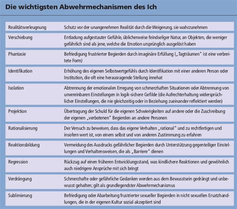 abwehrmechanismen pdf