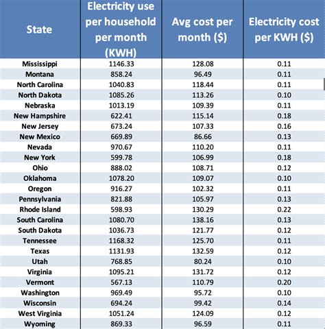 Reducing Your Ac Electricity Consumption Per Month